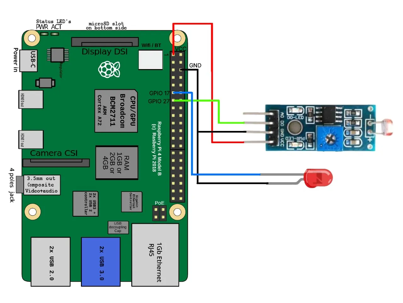 Raspberry Pi Workshop: Four Sessions
