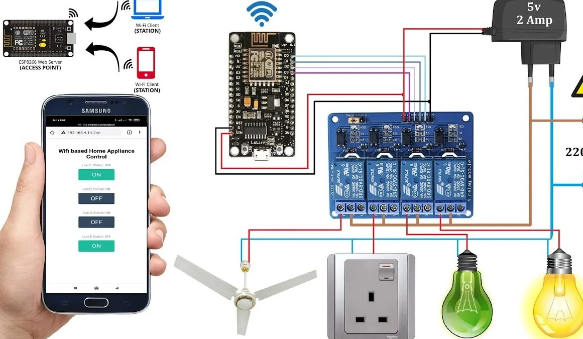 Non-Server Controller: ESP32 Access Point